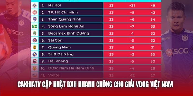 Cakhiatv cập nhật BXH nhanh chóng cho giải VĐQG Việt Nam 