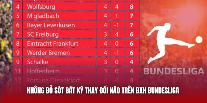 Không bỏ sót bất kỳ thay đổi nào trên BXH Bundesliga