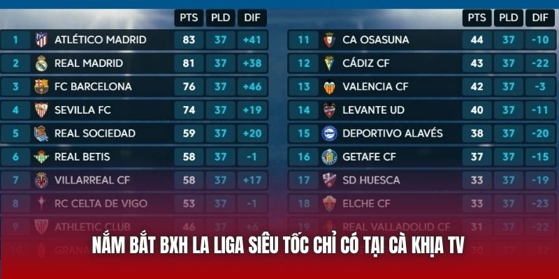 Nắm bắt BXH La Liga siêu tốc chỉ có tại Cà Khịa TV